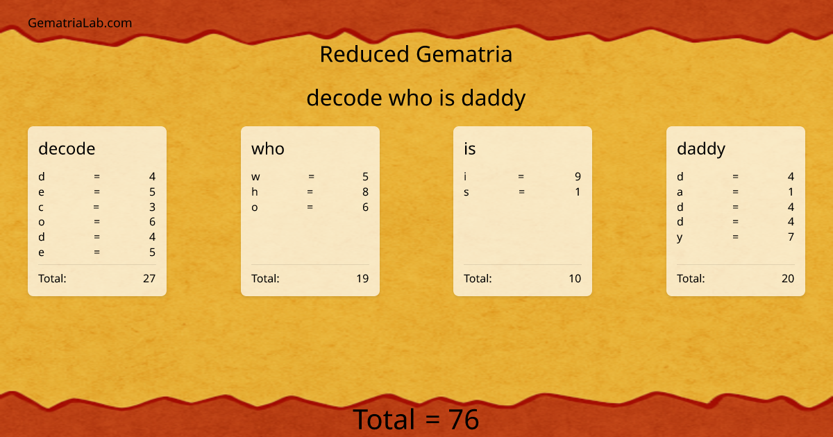 decode who is daddy in reduced Gematria